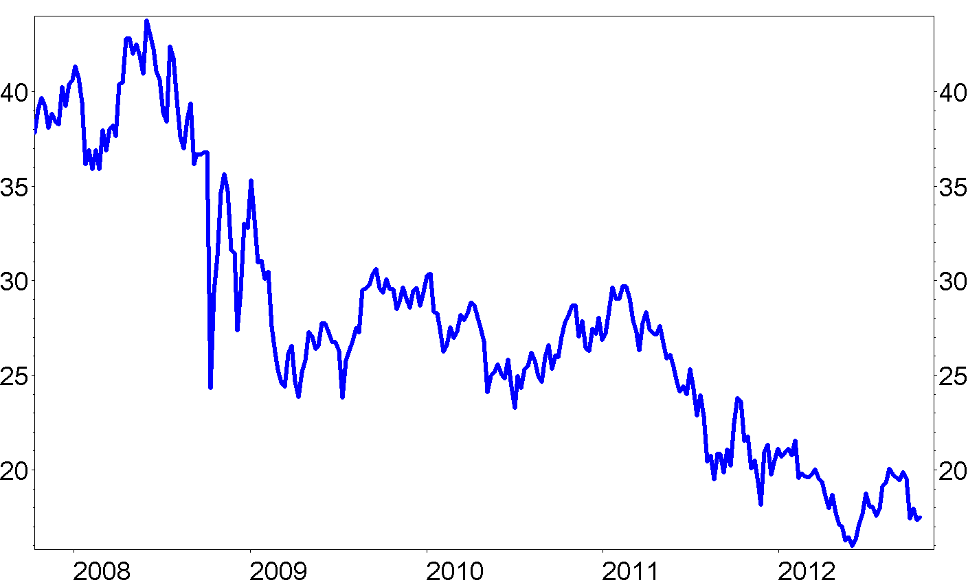 Quelle Nr 1 Fur Dividenden Aktien Mit Attraktiver Dividende